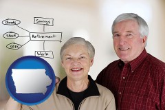 iowa map icon and a retired couple reviewing their investments